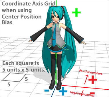 Center Position Bias in MMD: floor grid is 5-units per square.