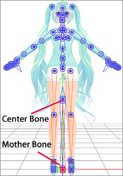 MMD model with mother bone and center bone.