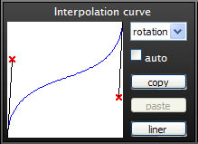 This interpolation curve yields a quick start and a quick end of the motion.