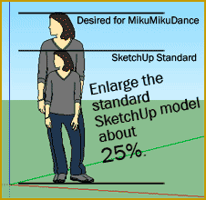Enlarge SketchUp models about 25% for use in MikuMikuDance