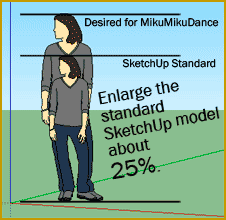 3d sketchup model resize SketchUp for Models MikuMikuDance ReSize