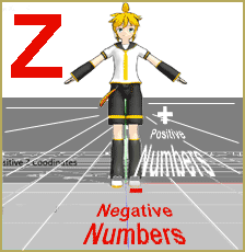 The Z Axis moves things Towards and Away.