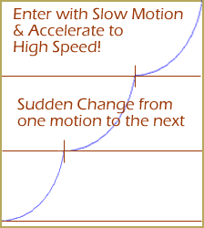 This stream of motion interpolation curves yields a snappy action in MMD 7.39