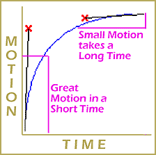 More Motion Interpolation Curve Instruction For MMDers