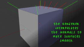 Understanding Normals