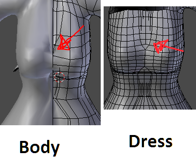 Comparing the body to the bodice
