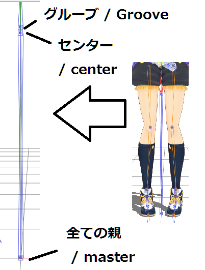 Location of Mother, Center, and Groove Bones