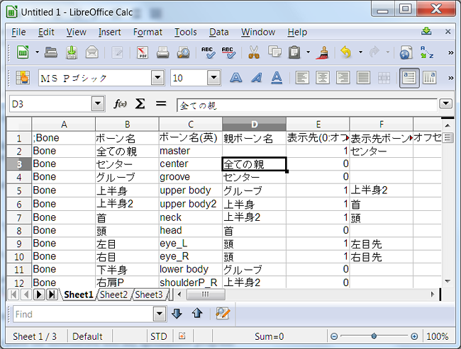 CSV data in LibreOffice Calc