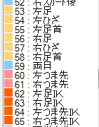 Bones with different Colors