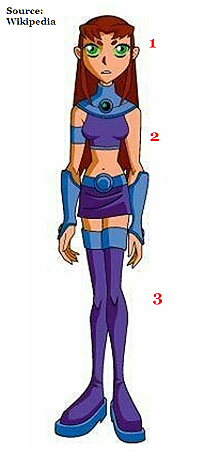 Annotated Image of Starfire from Teen Titans