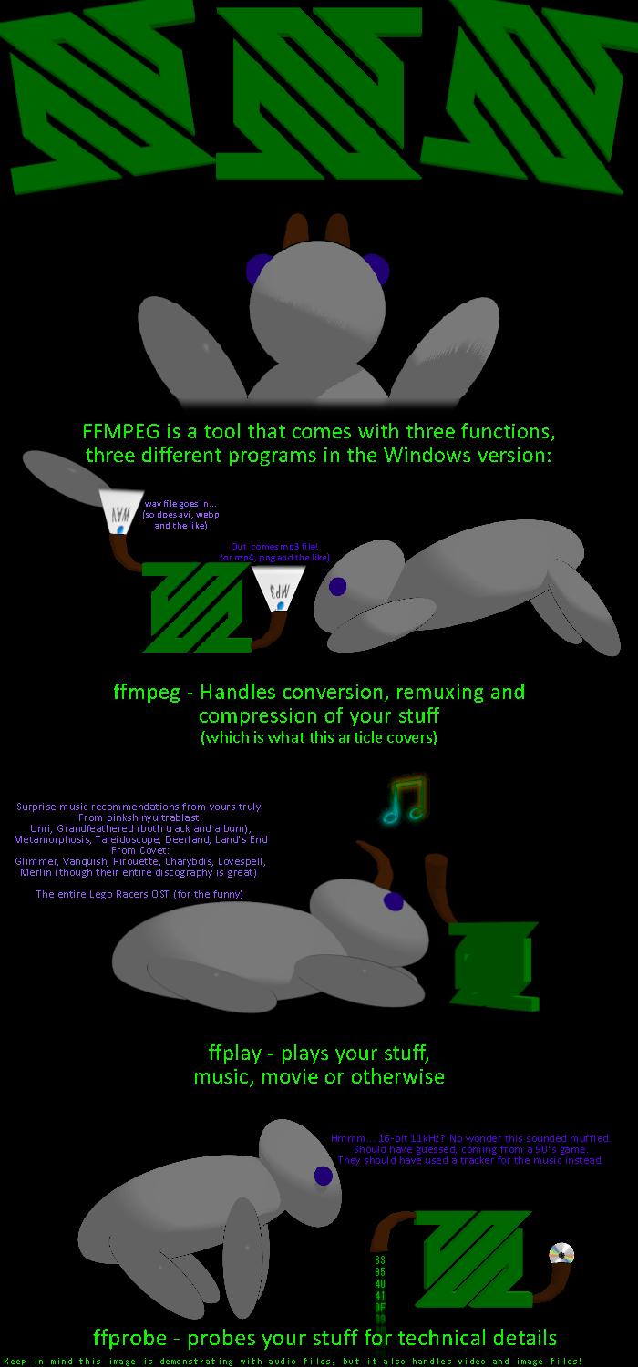 Introduction to the three "parts" of FFMPEG.